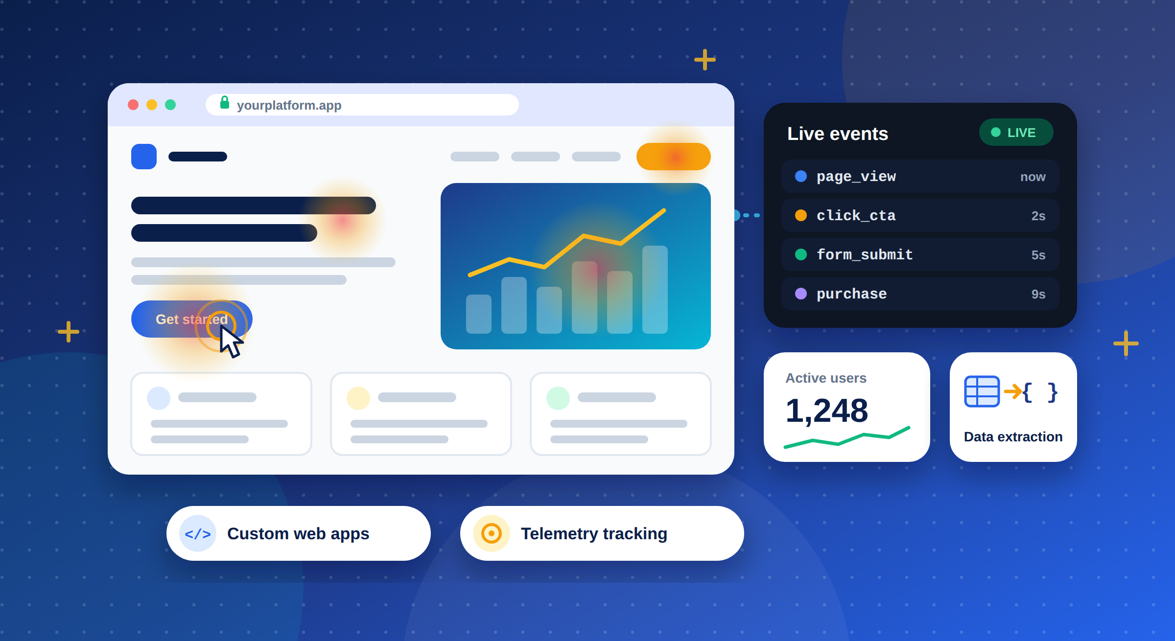Analytics-Ready Web Platforms