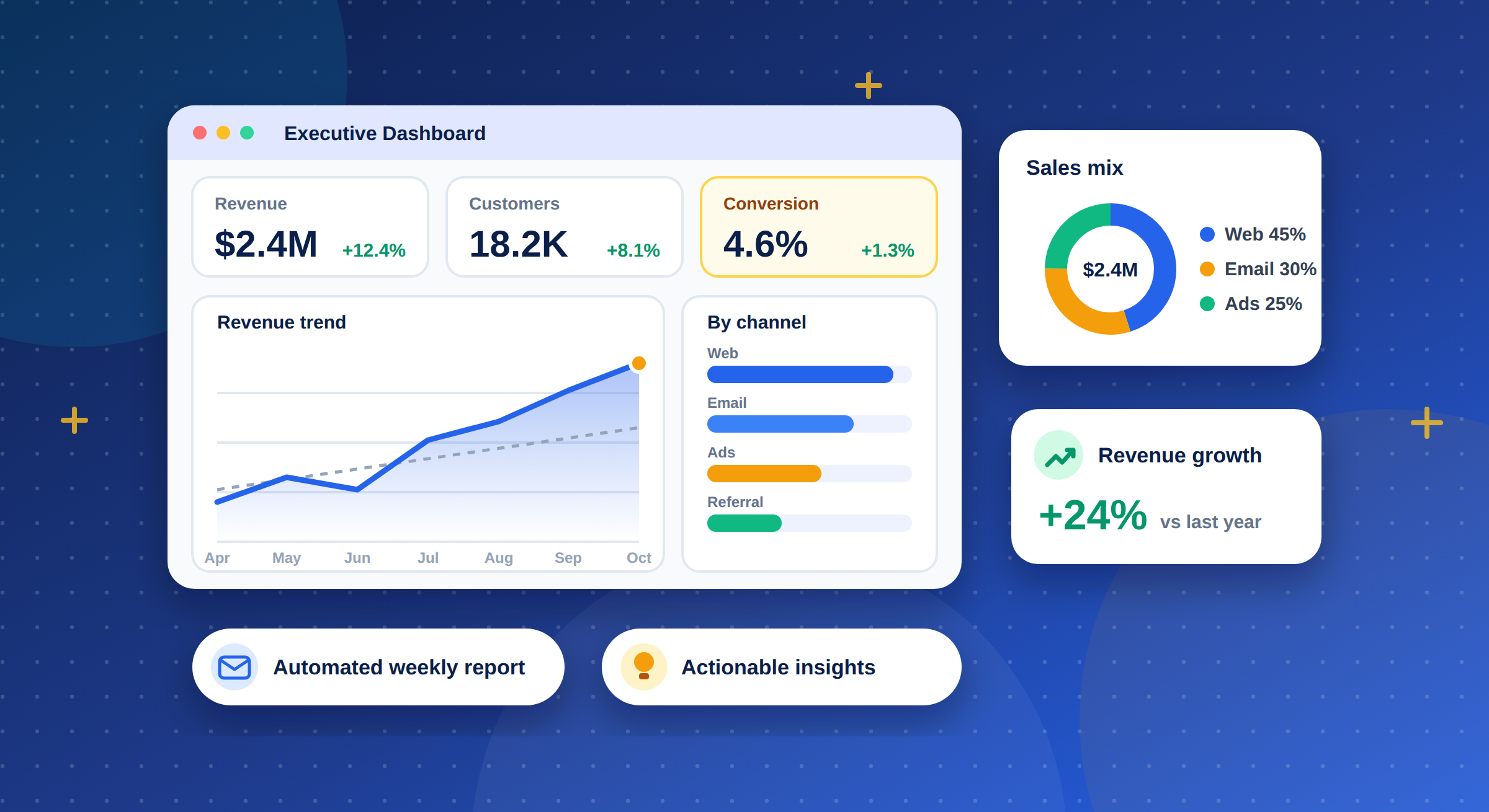 Business Intelligence & BI