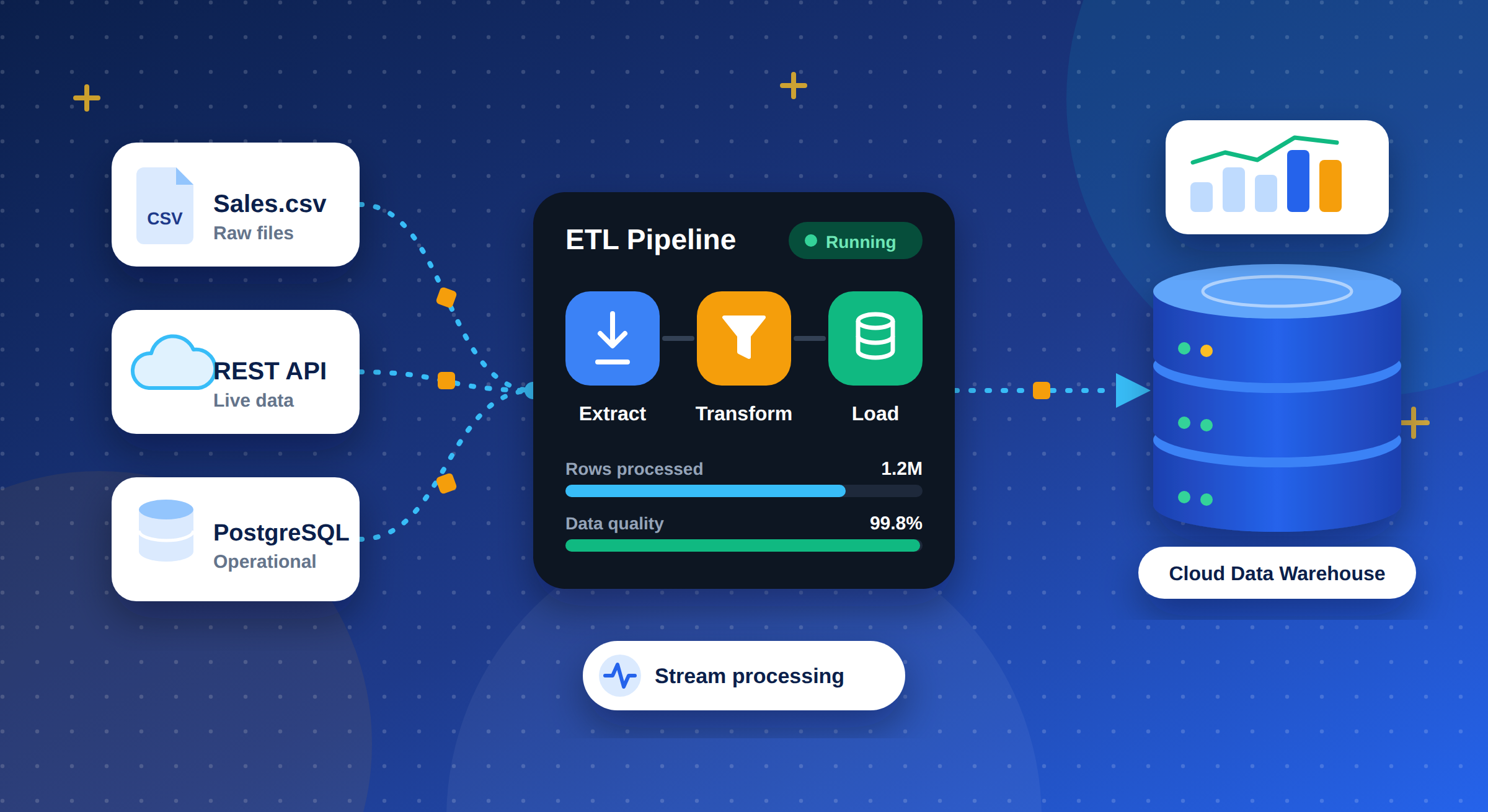 Data Pipelines & ETL Engineering