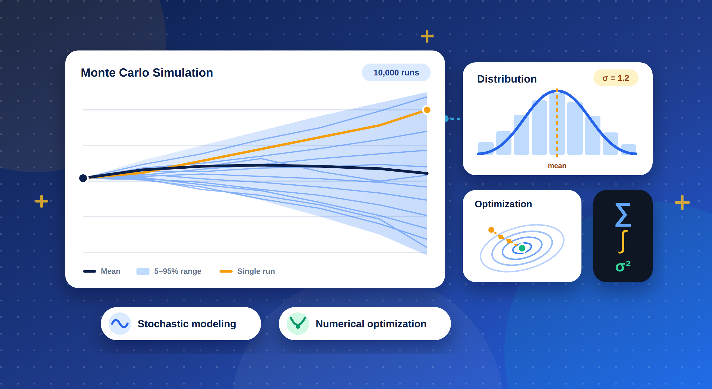 Mathematical Modeling & Simulation